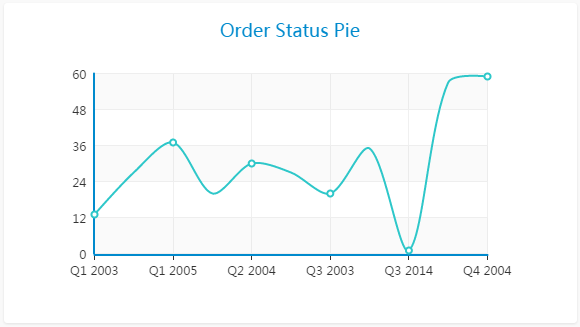 graph builder row labeling